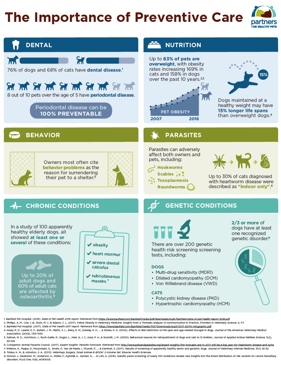 Link to the Preventive Care Infographic