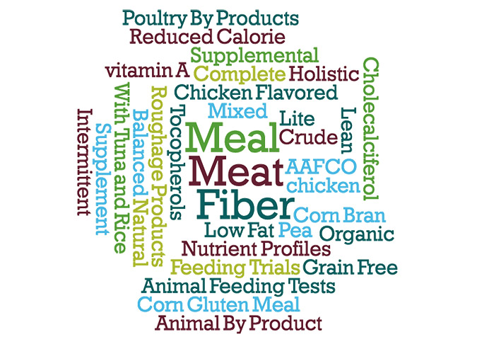 Word cloud of terms that might overwhelm clients (e.g., byproducts, holistic, feeding trials)
