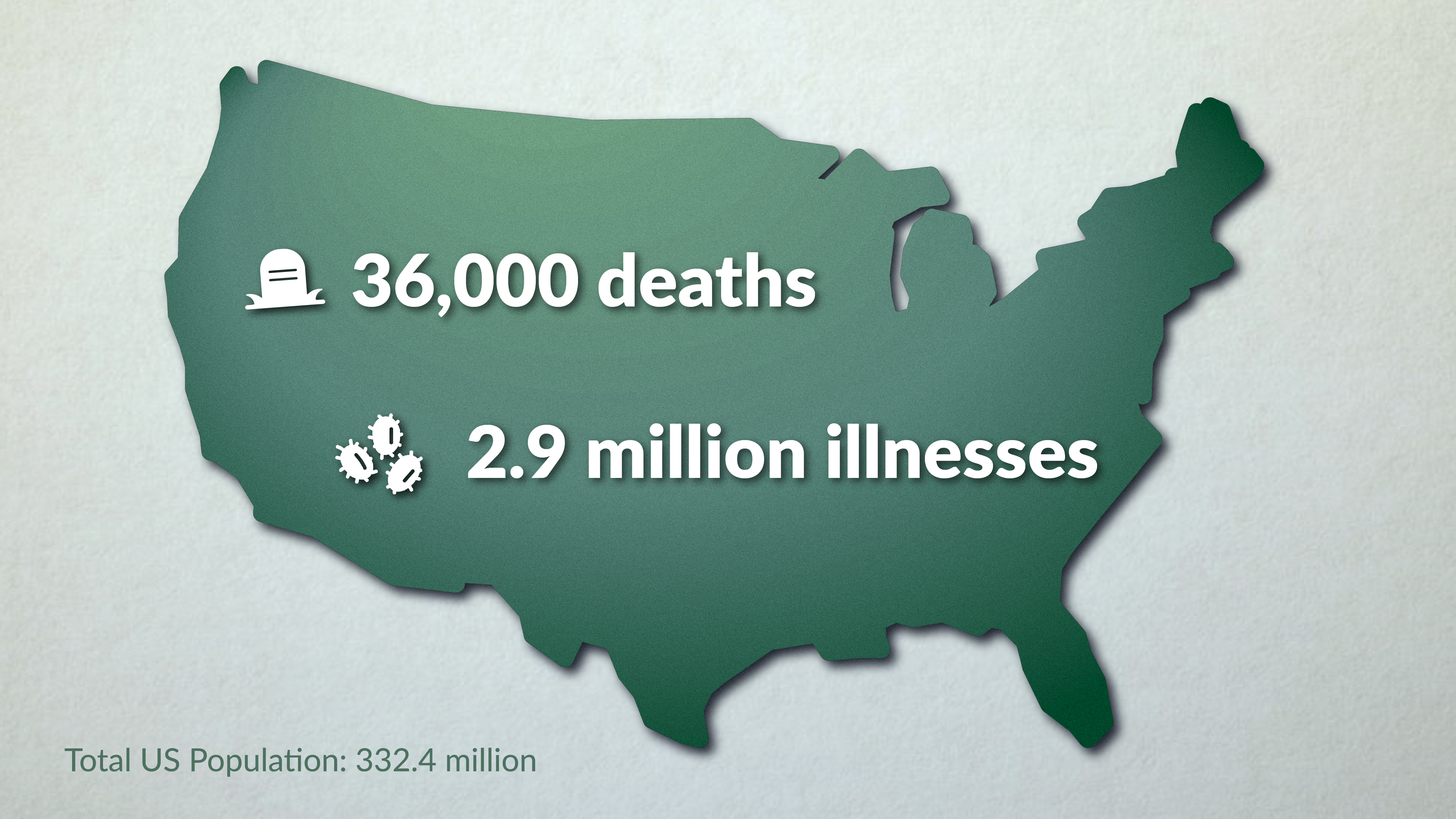 map of United States with text over it 36,000 deaths and 2.9 million illnesses